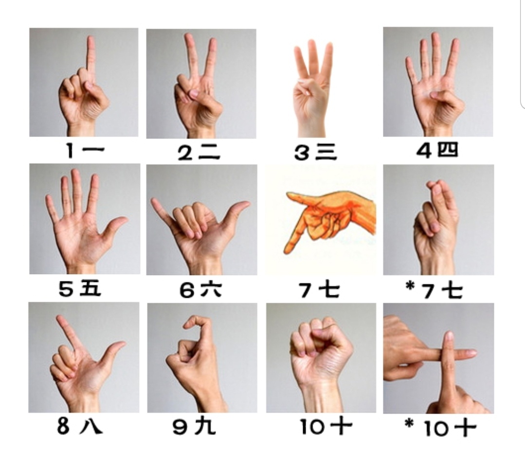 Close-up of Chinese number gestures for six and seven, showing specific finger combinations