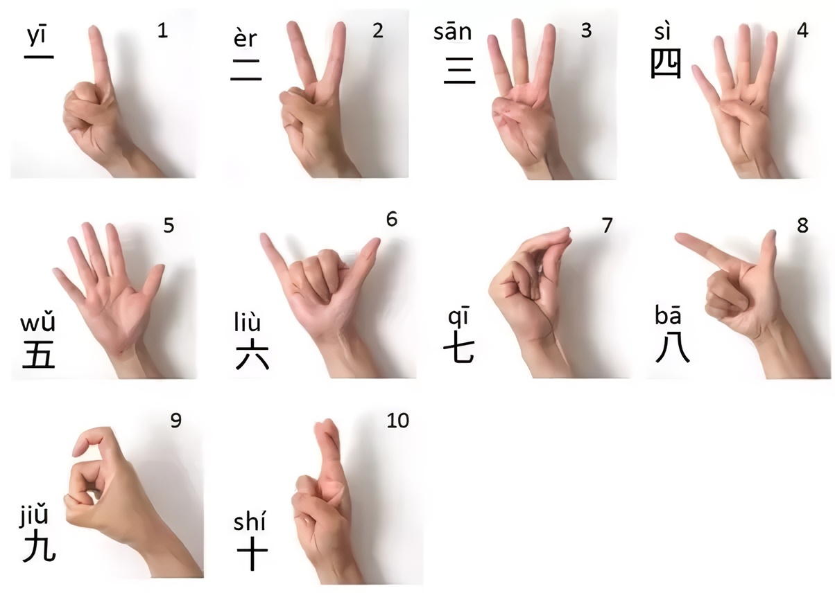 Chinese hand signals for numbers eight, nine, and ten used in daily life