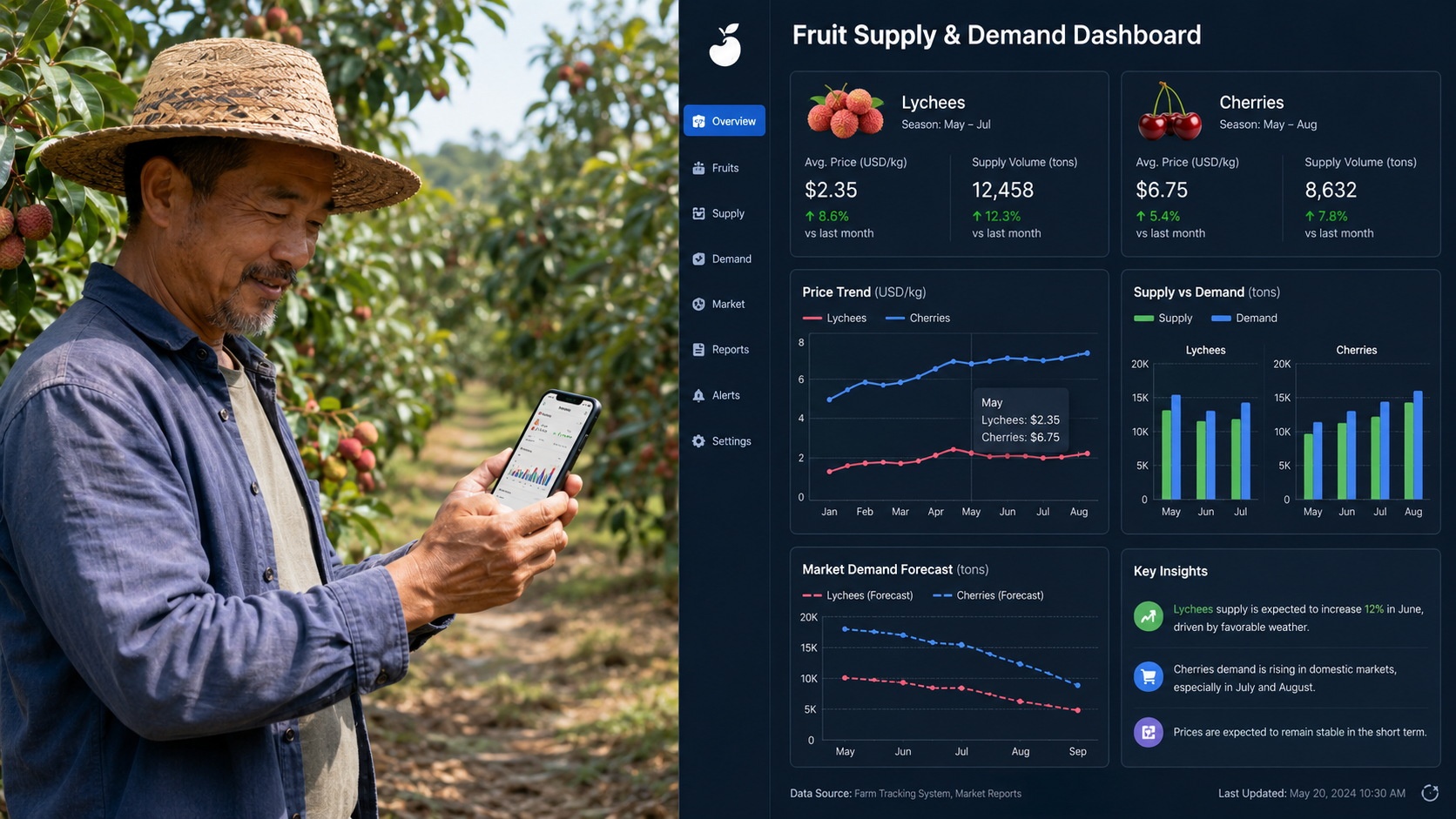 A farmer using a smartphone to view agricultural market data, illustrating the use of big data in Chinese rural e-commerce