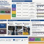 How to Read the Four-Color Floor Markers on Chinese High-Speed Rail Platforms? Understand Orange, Green, Blue, and Purple
