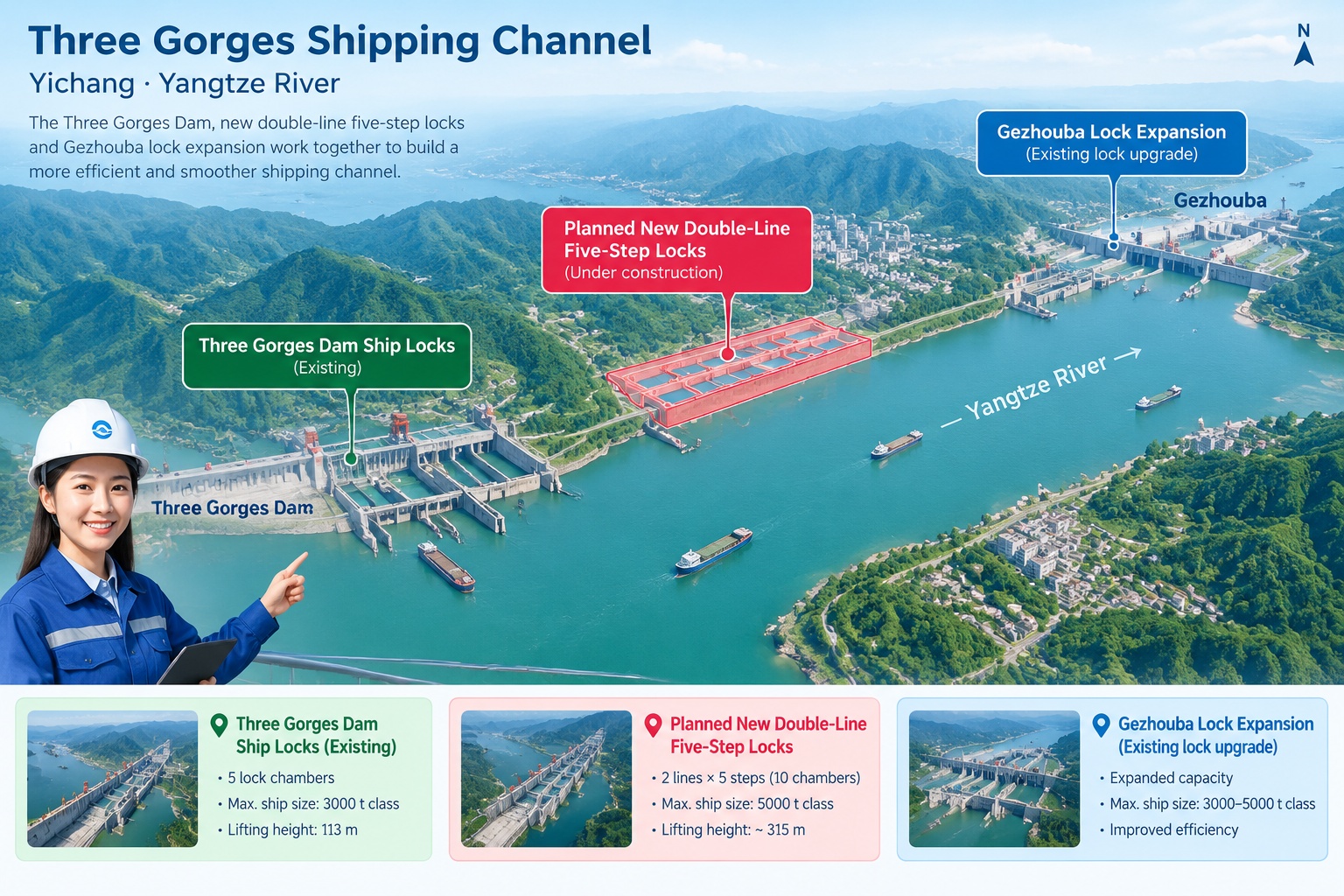 Map showing the route of the new Three Gorges shipping channel and Gezhouba lock expansion near Yichang on the Yangtze River
